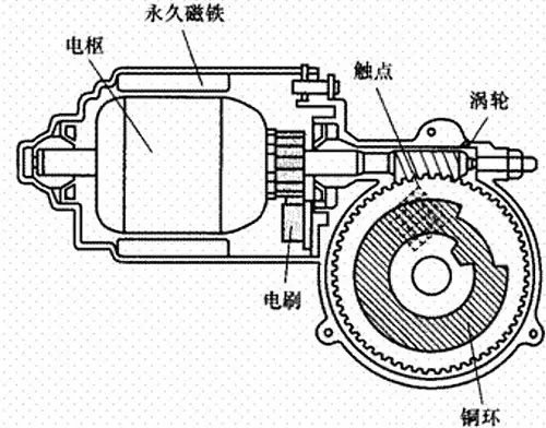 汽車(chē)雨刮電機(jī)測(cè)試系統(tǒng)—艾普智能.jpg 汽車(chē)雨刮電機(jī)測(cè)試系統(tǒng)—艾普智能.jpg