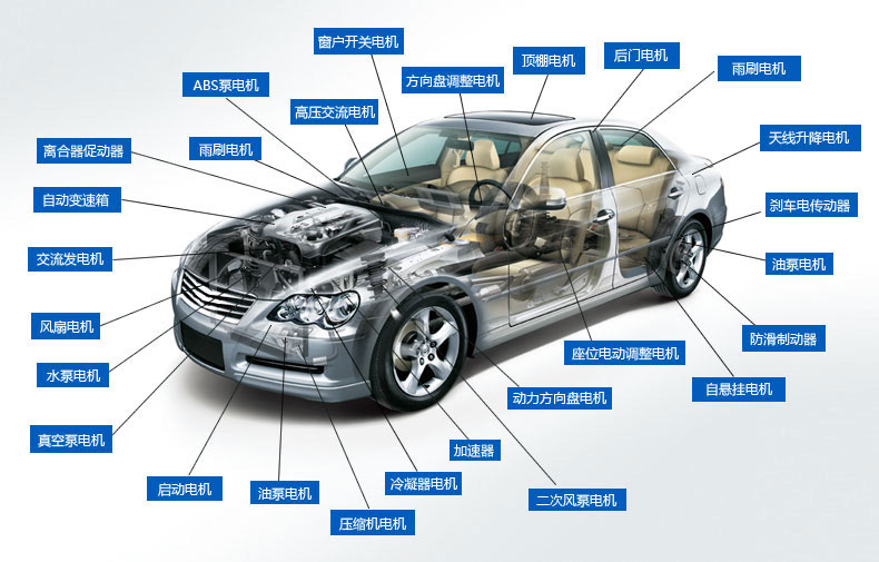 汽車輔助電機測試解決方案—AIP艾普.jpg 汽車輔助電機測試解決方案—AIP艾普.jpg