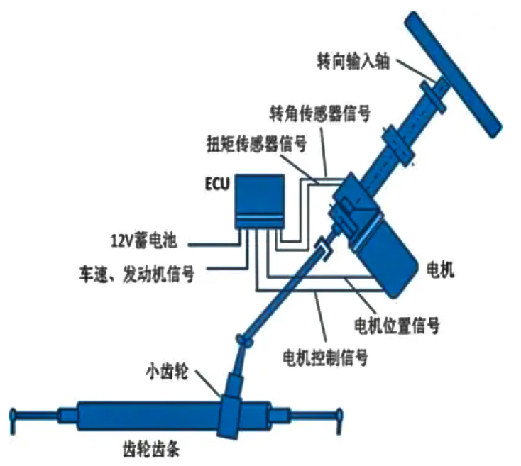 EPS電機(jī)性能測(cè)試系統(tǒng)—AIP艾普 EPS電機(jī)性能測(cè)試系統(tǒng)—AIP艾普