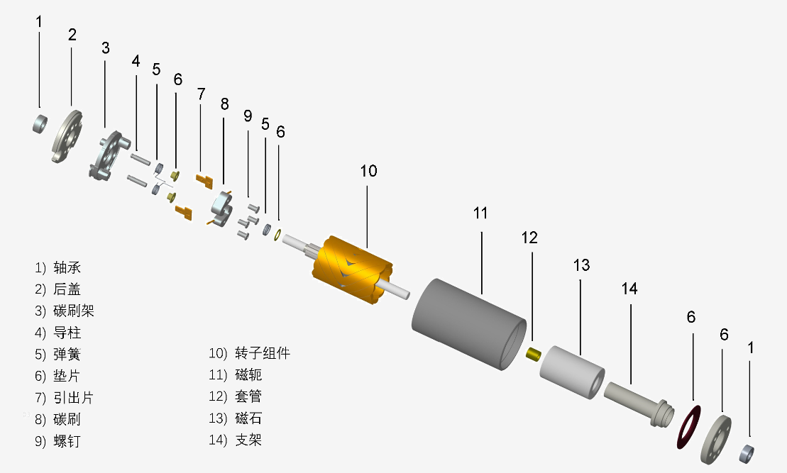 人形機器人空心杯關節(jié)電機測試系統(tǒng)—AIP艾普 人形機器人空心杯關節(jié)電機測試系統(tǒng)—AIP艾普