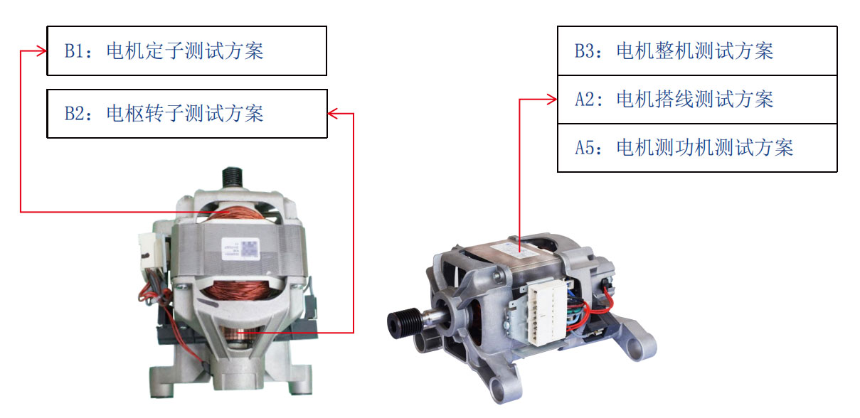 洗衣機電機測試解決方案—AIP艾普 洗衣機電機測試解決方案—AIP艾普