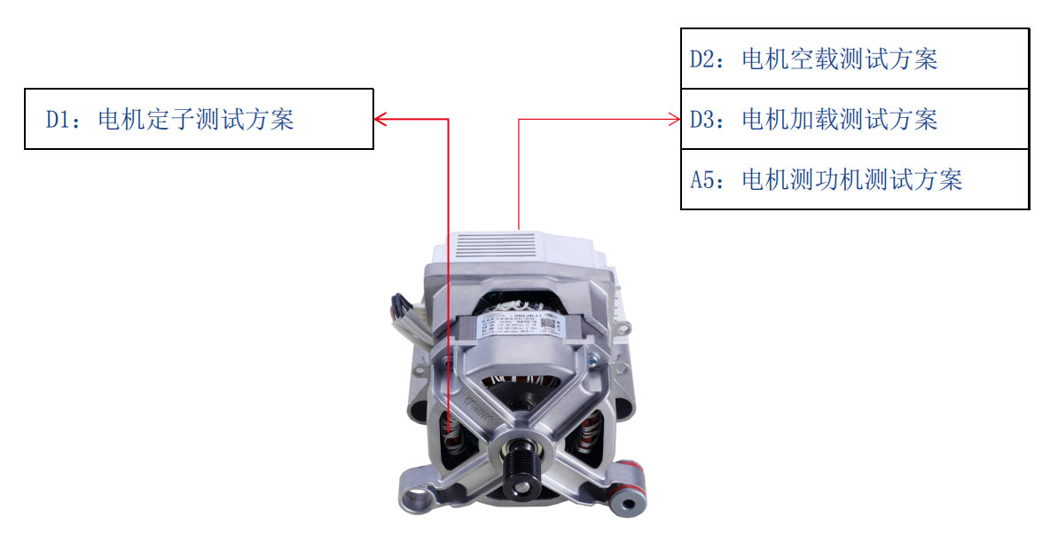 洗衣機電機測試解決方案—AIP艾普 洗衣機電機測試解決方案—AIP艾普