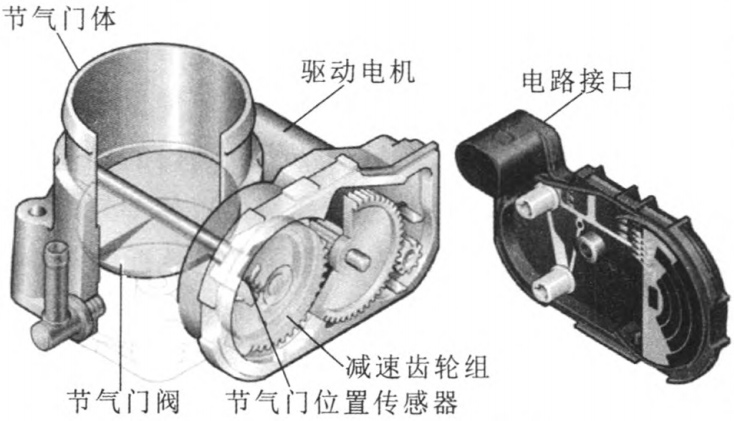 汽車電子節(jié)氣門電機(jī)測試系統(tǒng)—AIP艾普 汽車電子節(jié)氣門電機(jī)測試系統(tǒng)—AIP艾普