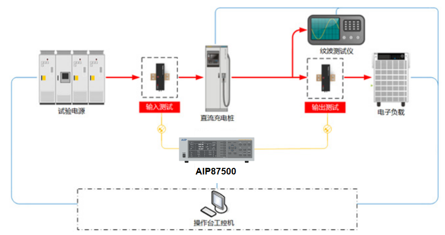 AIP87500多通道功率分析儀—AIP艾普 AIP87500多通道功率分析儀—AIP艾普