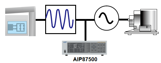 AIP87500多通道功率分析儀—AIP艾普 AIP87500多通道功率分析儀—AIP艾普